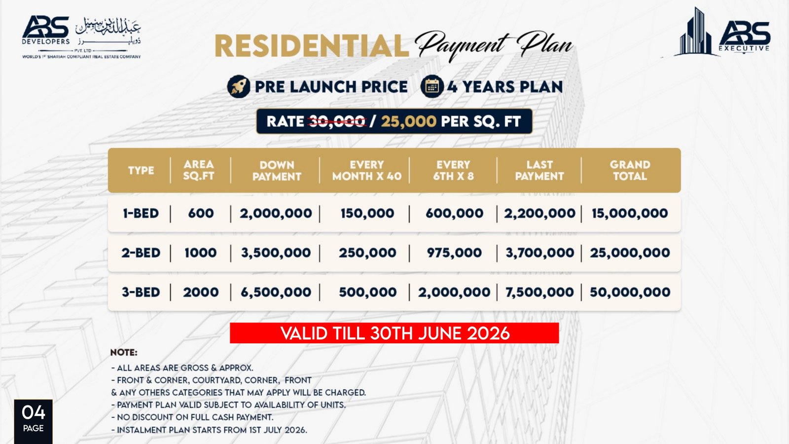 Penthouse Payment Plan — official ABS Executive table